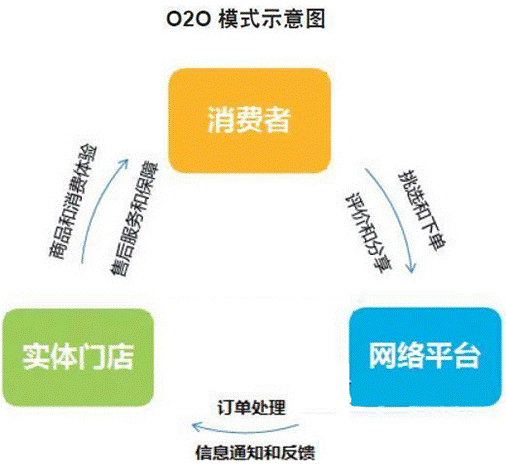 o2oʲô˼o2o̘I(y)ģʽʲô˼2
